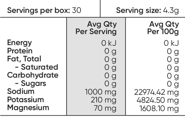 Sodii Everyday Hydration Salts