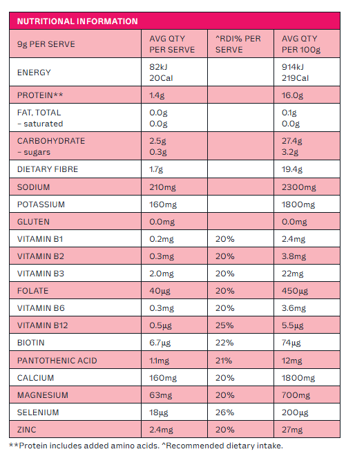 Dr. Hydrate Jars (various flavours)