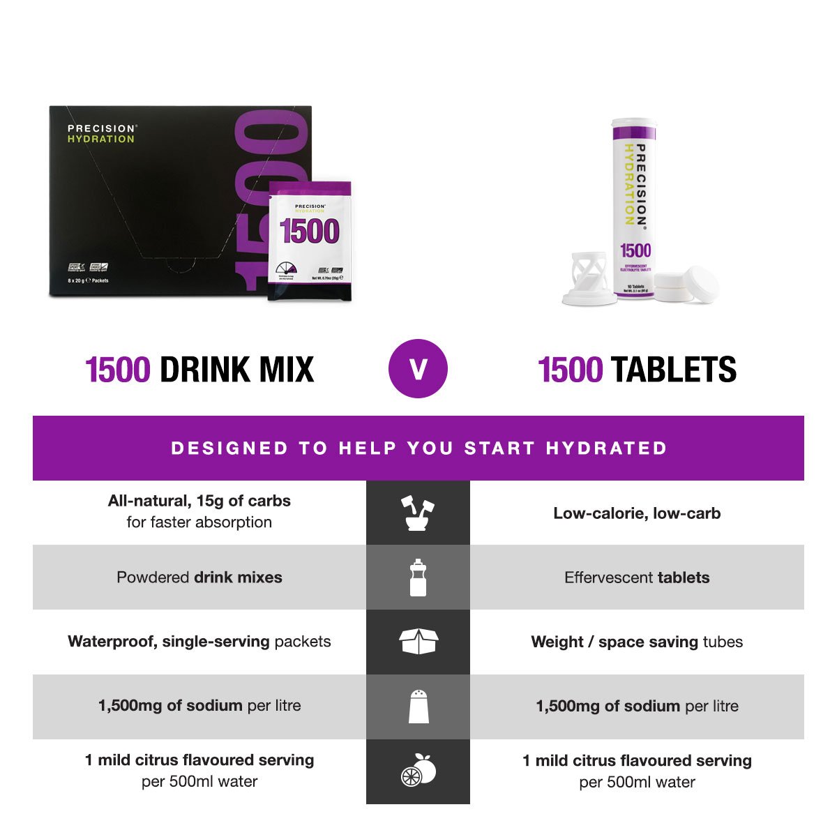 Precision Fuel and Hydration - Hydration Packets CLEARANCE (1000/1500)